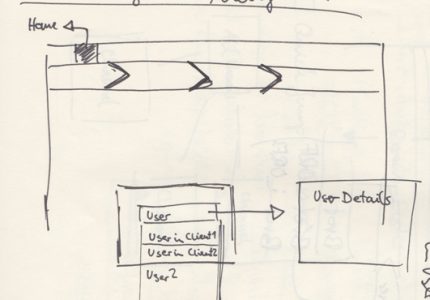 First draft of breadcrumb navigation in ACP.